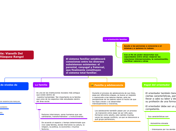 Organigrama arbol