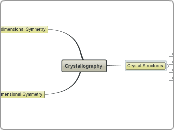 Crystallography