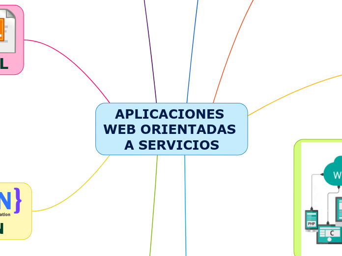 APLICACIONES WEB ORIENTADAS A SERVICIOS