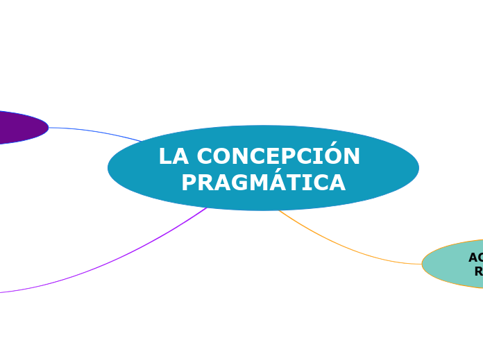 LA CONCEPCIÓN PRAGMÁTICA