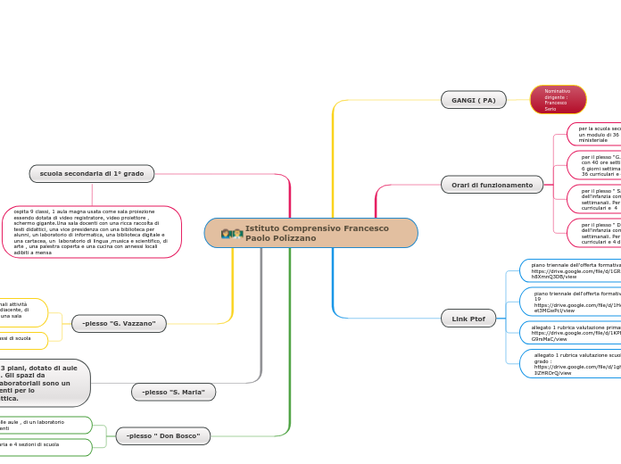 Istituto Comprensivo Francesco Paolo Polizzano
