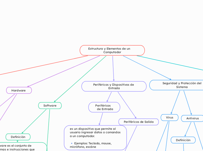 Estructura y Elementos de un       Computador