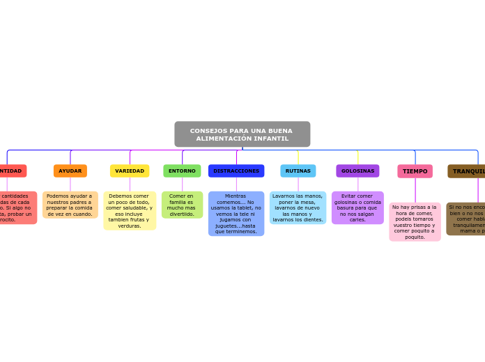 CONSEJOS PARA UNA BUENA ALIMENTACIÓN INFANTIL