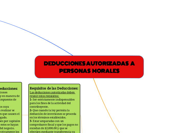 DEDUCCIONES AUTORIZADAS   A
PERSONAS   MORALES