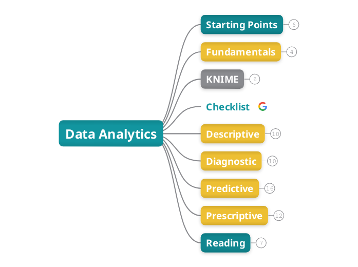 Data Analytics