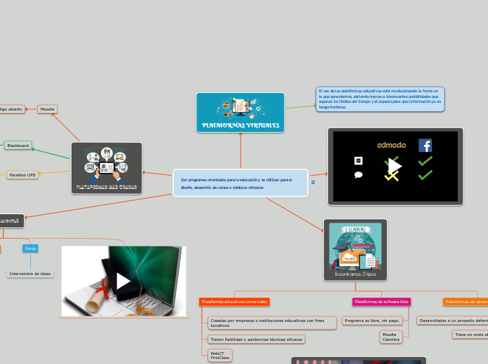 Son programas orientados para la educación y se utilizan para el diseño, desarrollo de cursos o módulos virtuales.