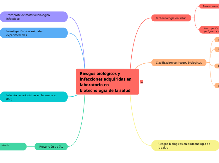 Riesgos biológicos y infecciones adquiridas en laboratorio en biotecnología de la salud
