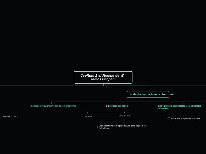 Capitulo 2 el Modelo de W. James Phopam