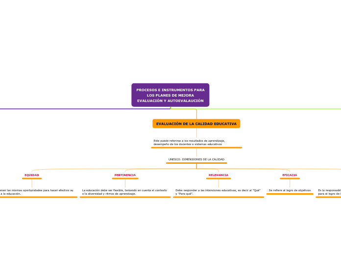 PROCESOS E INSTRUMENTOS PARA
LOS PLANES DE MEJORA
EVALUACIÓN Y AUTOEVALAUCIÓN