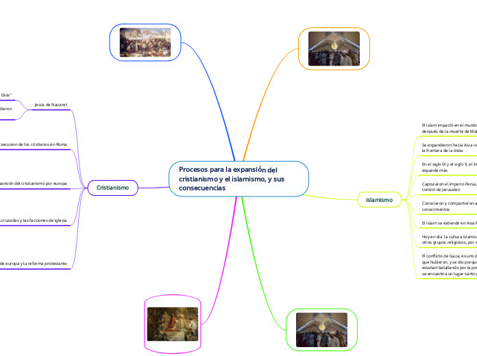 Procesos para la expansión del cristianismo y el islamismo, y sus consecuencias