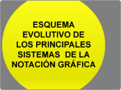 ESQUEMA EVOLUTIVO DE LOS PRINCIPALES SISTEMAS DE LA NOTACIÓN GRÁFICA