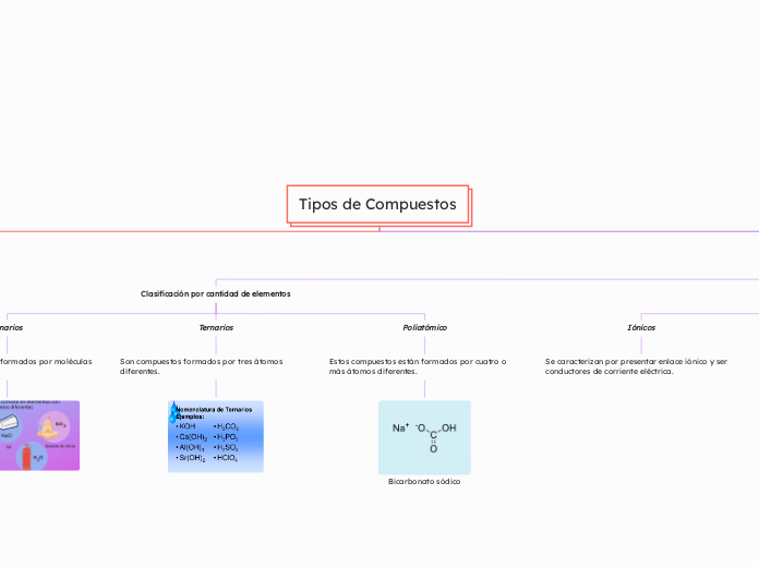 Tipos de Compuestos