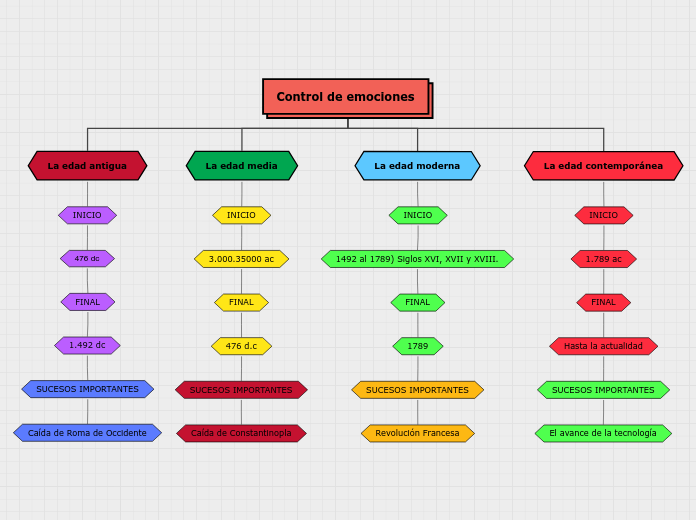 Control de emociones