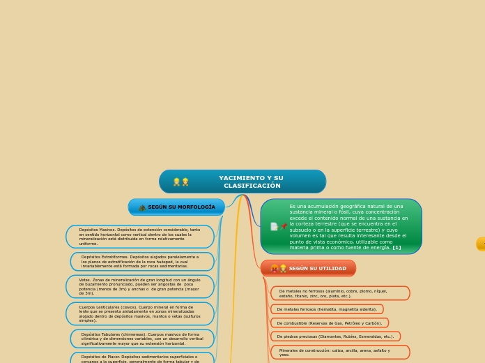 YACIMIENTO Y SU CLASIFICACIÓN 1