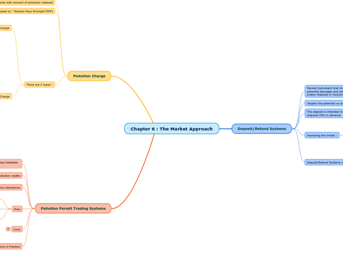 Chapter 6 : The Market Approach