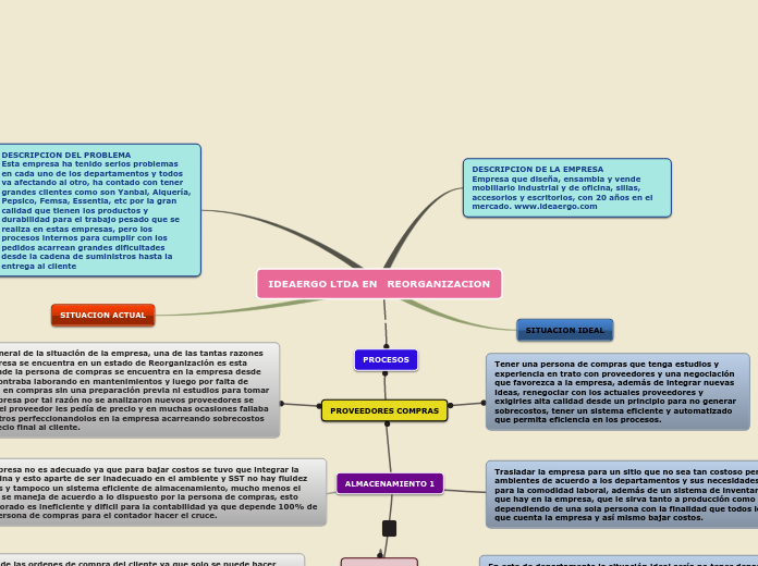 IDEAERGO LTDA EN   REORGANIZACION