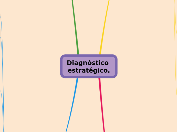 Diagnóstico estratégico (1)