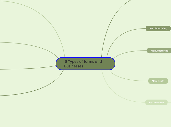  5 Types of forms and  Businesses