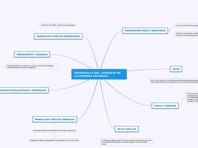 DESARROLLO DEL LENGUAJE EN LA PRIMERA INFANCIA