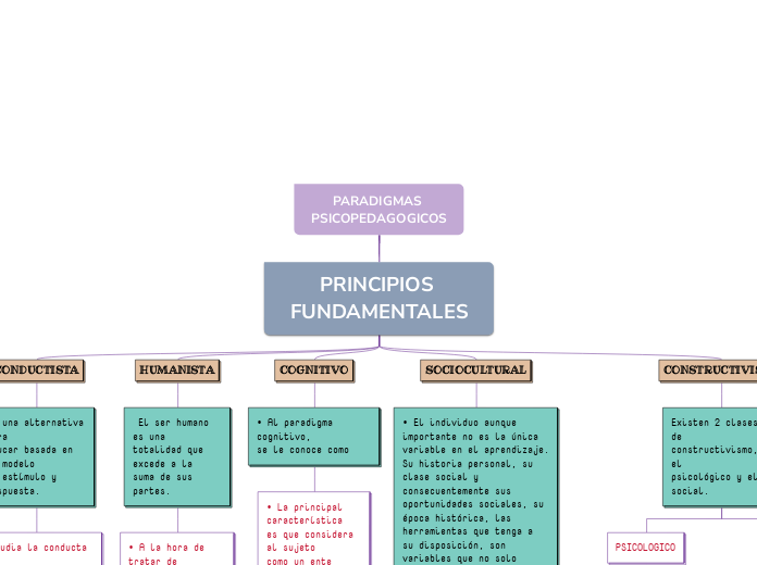 PARADIGMAS PSICOPEDAGOGICOS