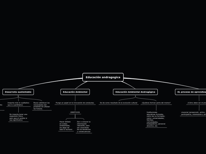 Mapa conceptual