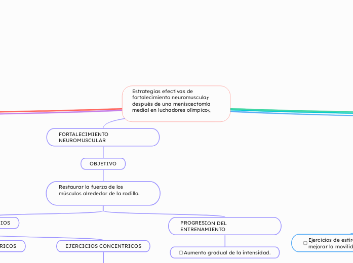 Estrategias efectivas de fortalecimiento neuromuscular después de una meniscectomía medial en luchadores olímpicos.

