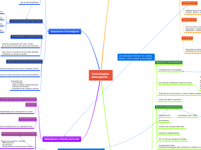 Tecnologías Emergentes