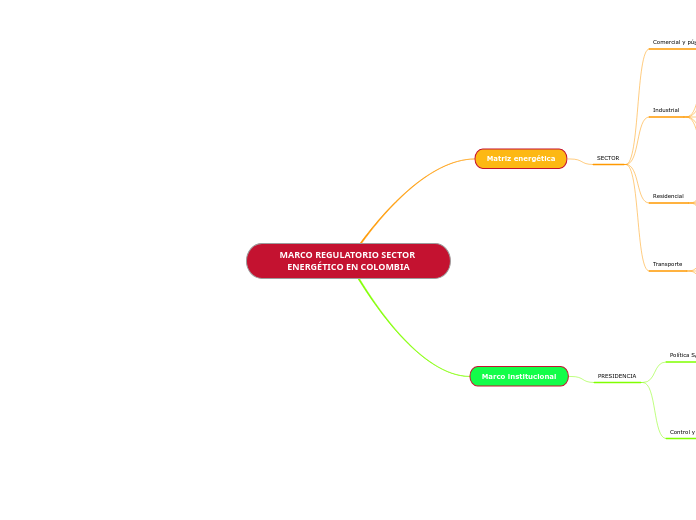 MARCO REGULATORIO SECTOR ENERGÉTICO EN COLOMBIA