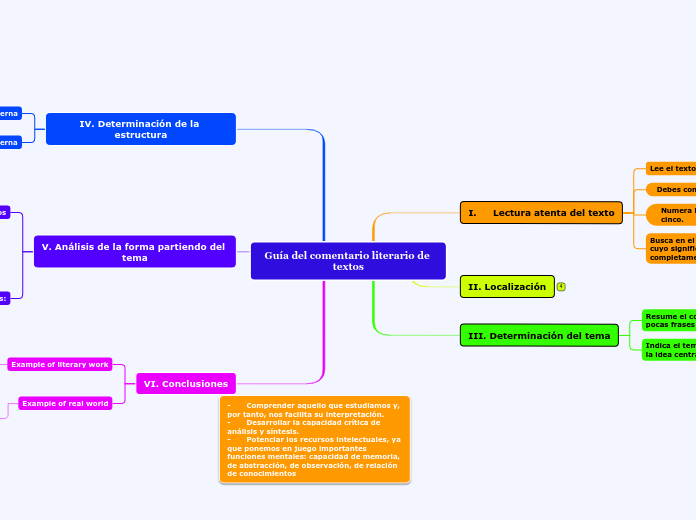 Guía del comentario literario de textos