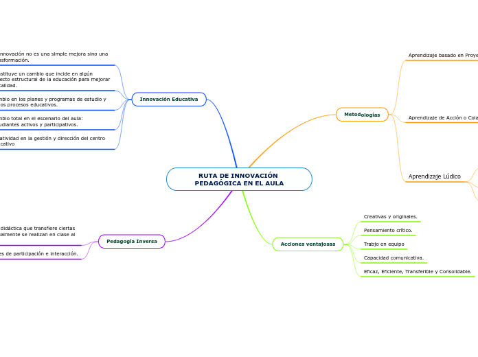 RUTA DE INNOVACIÓN PEDAGÓGICA EN EL AULA