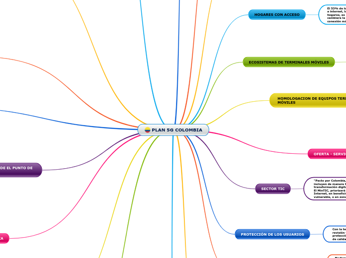 PLAN 5G COLOMBIA