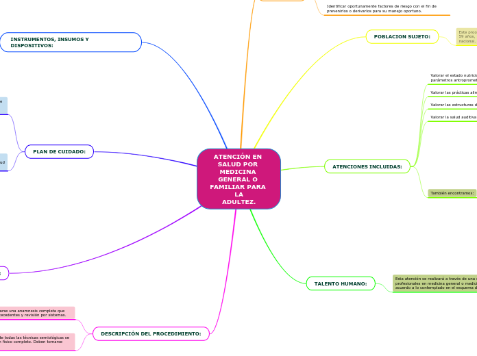 ATENCIÓN EN SALUD POR MEDICINA GENERAL O FAMILIAR PARA LA
ADULTEZ.