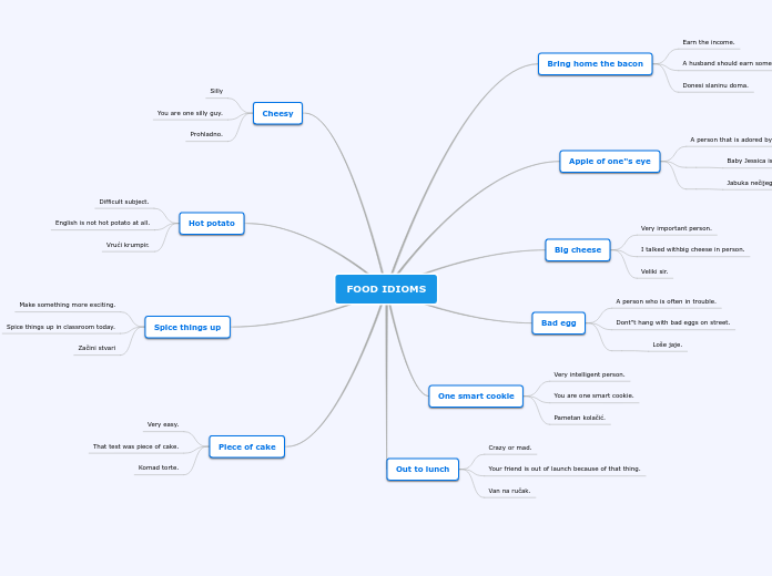 FOOD IDIOMS