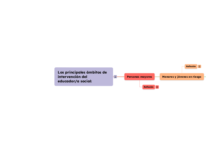 Los principales ámbitos de intervención del educador/a social: