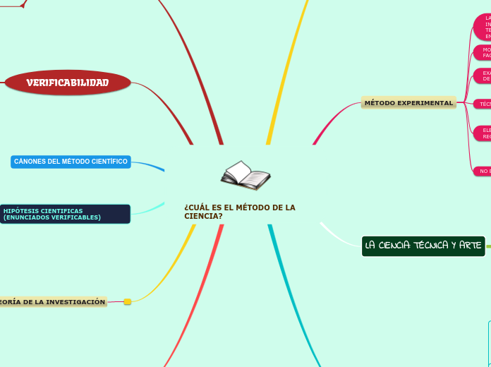 ¿CUÁL ES EL MÉTODO DE LA CIENCIA?