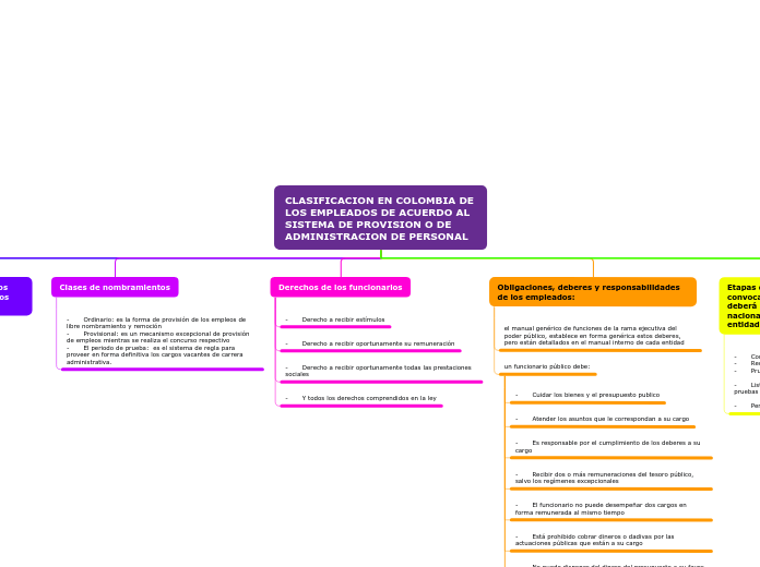 CLASIFICACION EN COLOMBIA DE LOS EMPLEADOS DE ACUERDO AL SISTEMA DE PROVISION O DE ADMINISTRACION DE PERSONAL