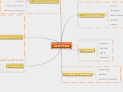 Curso Virtual
