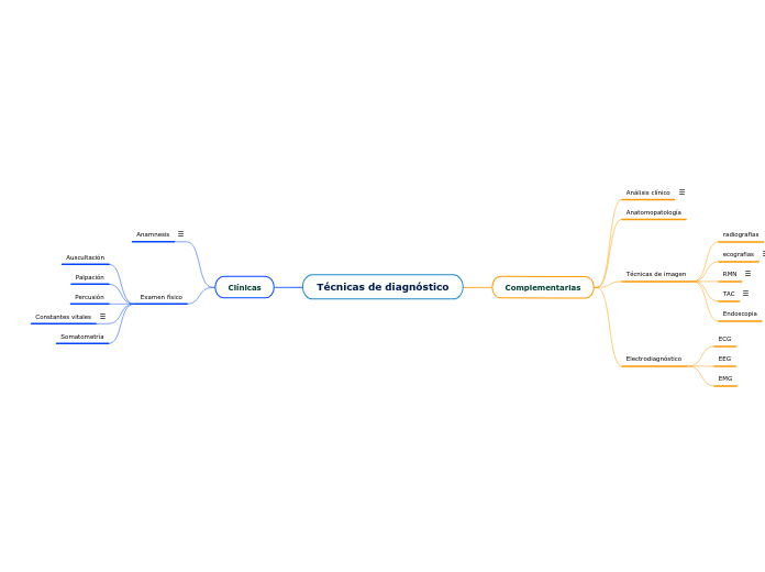 Técnicas de diagnóstico