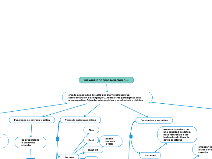 LUENGUAJE DE PROGRAMACIÓN C++