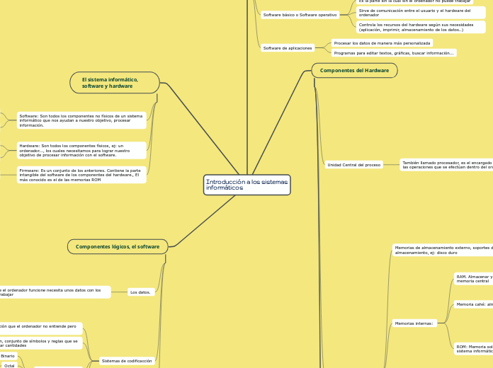 Introducción a los sistemas informáticos