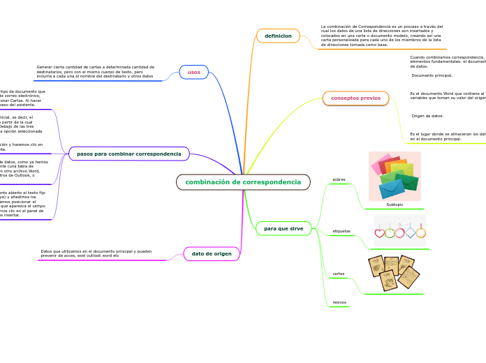 combinación de correspondencia