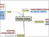 Poetry terms