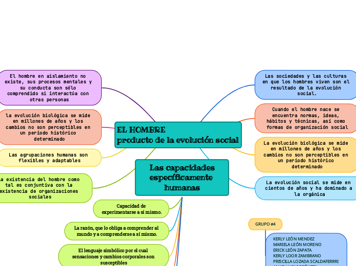 EL HOMBRE                             producto de la evolución social