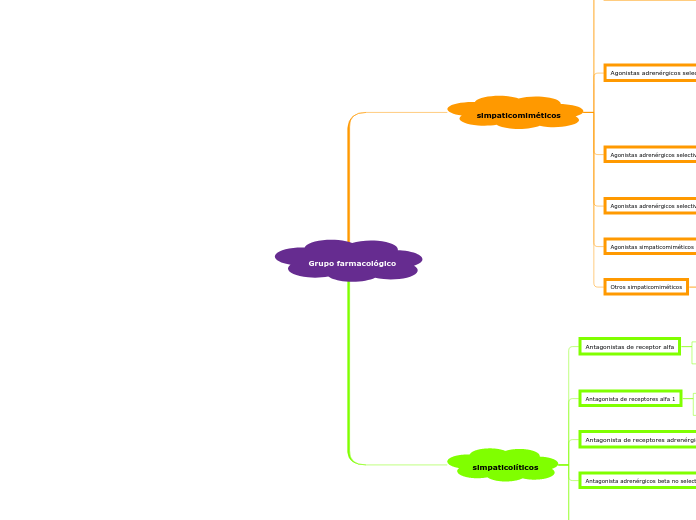 Simpaticomimetico y simpaticoliticos