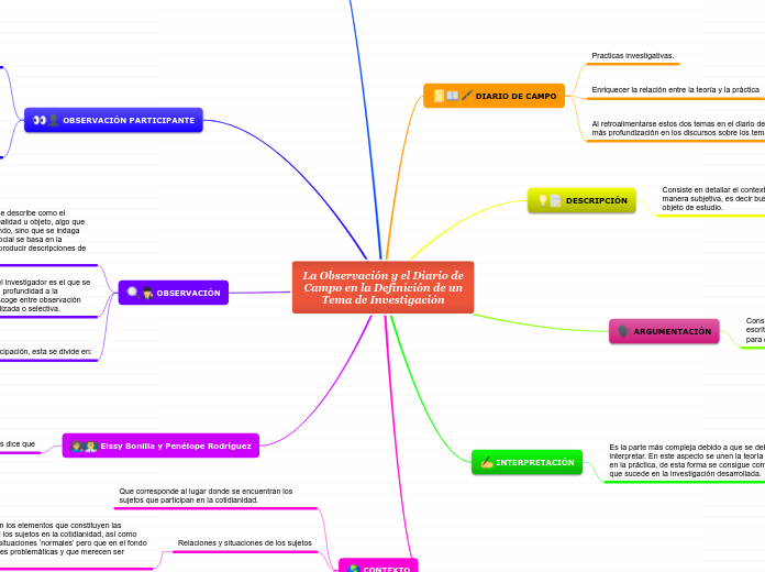 La Observación y el Diario de
Campo en la Definición de un
Tema de Investigación