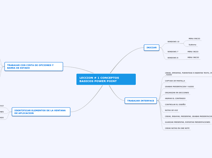 LECCION # 1 CONCEPTOS BASICOS POWER POINT