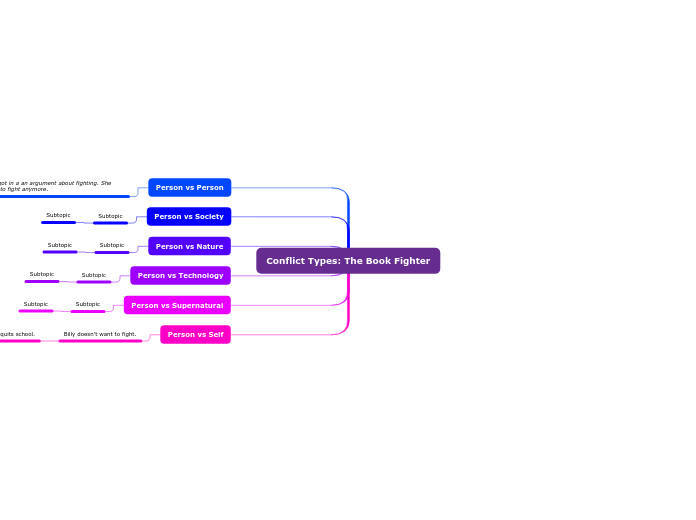 Conflict Types: The Book Fighter