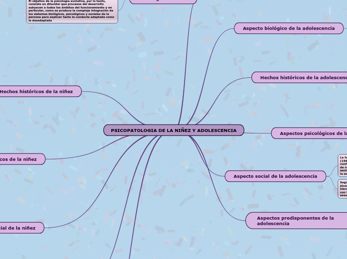 PSICOPATOLOGIA DE LA NIÑEZ Y ADOLESCENCIA