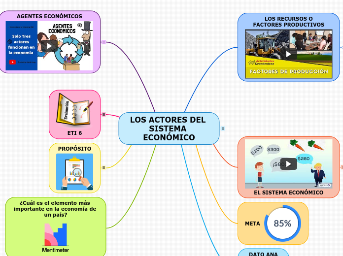 LOS ACTORES DEL 
SISTEMA ECONÓMICO