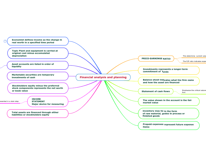 Financial analysis and planning